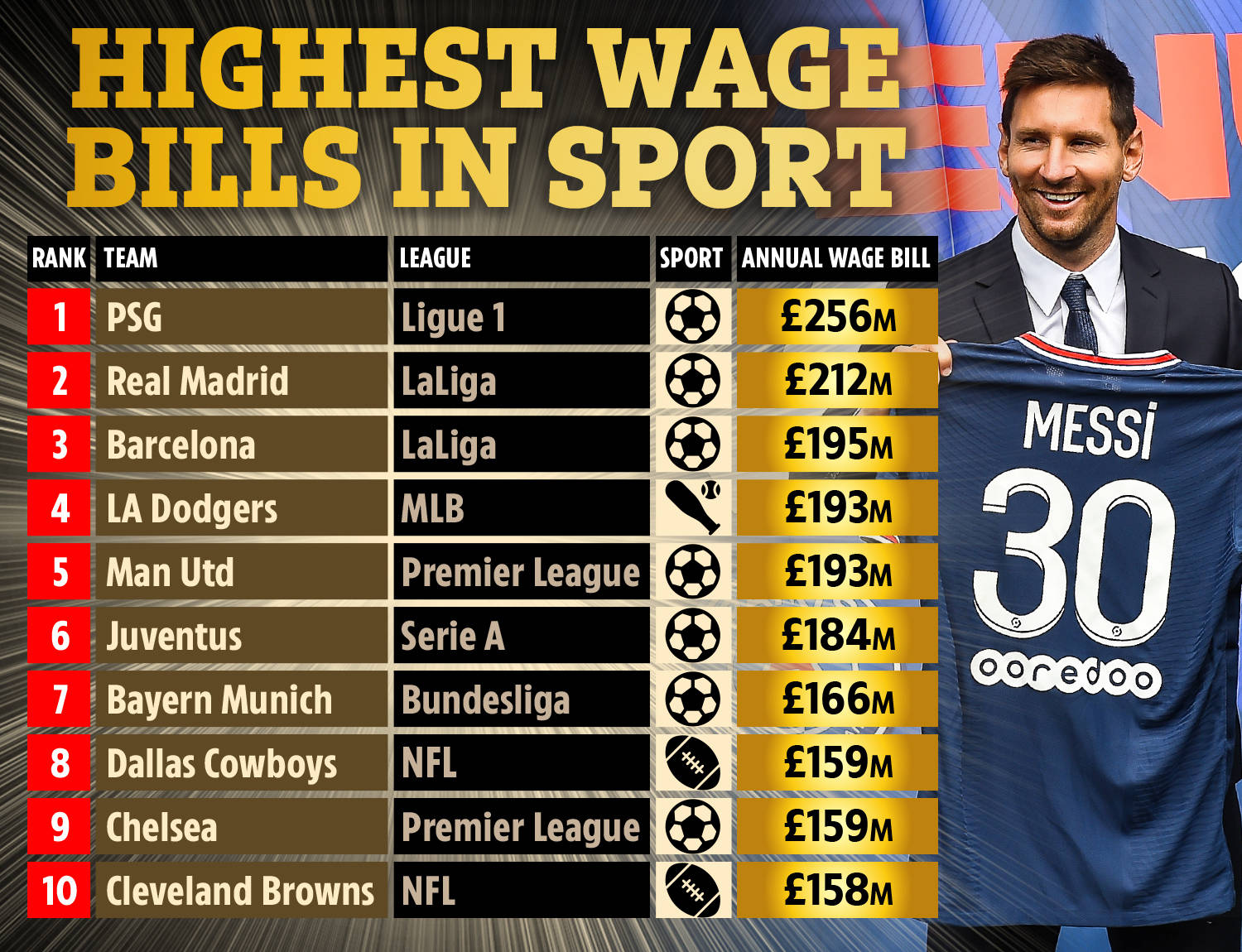 如何平衡成 如何平衡成